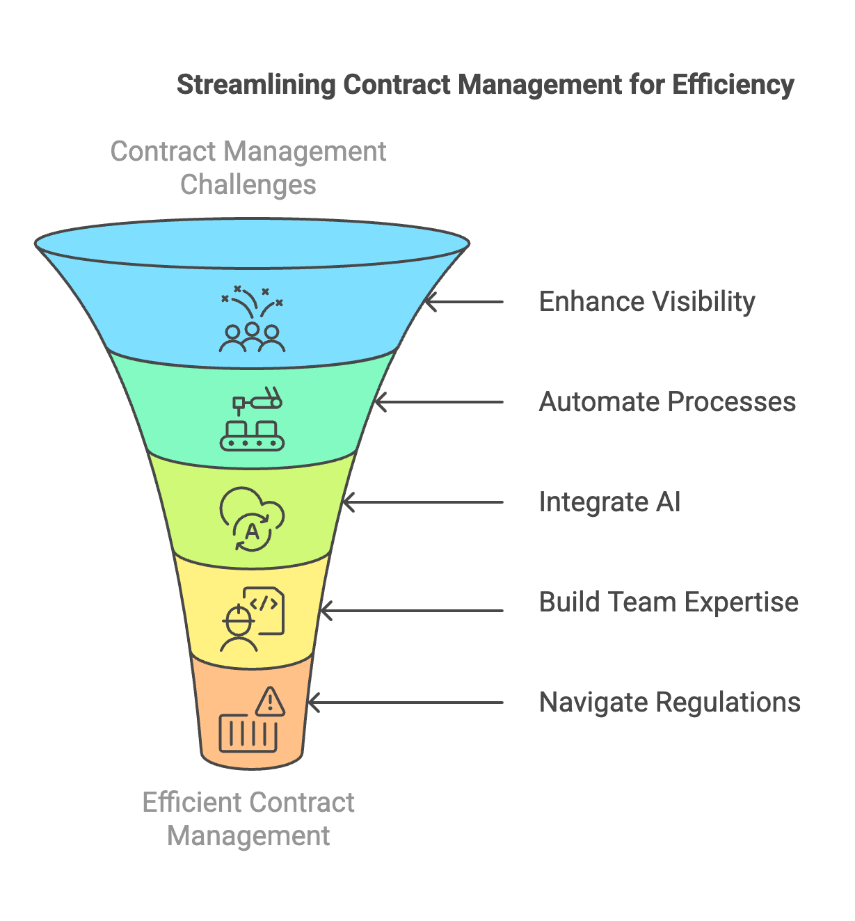 1. Breaking Down Silos_ Enhancing Contract Visibility and Collaboration - visual selection