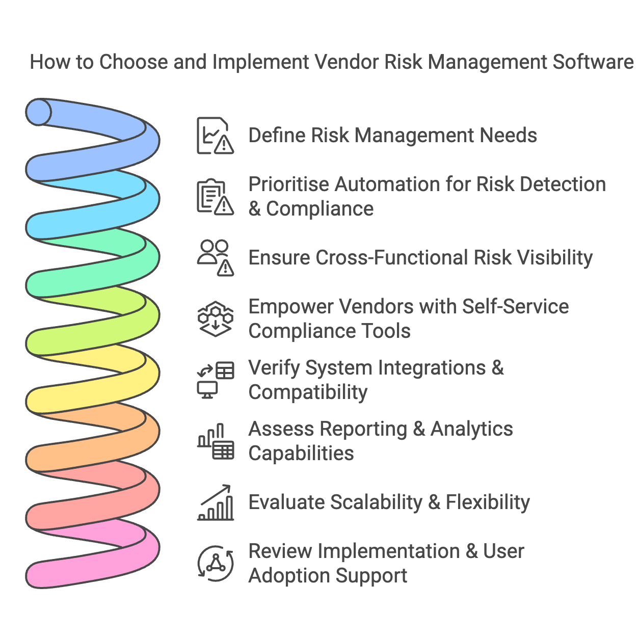 1. Define Your Risk Management Needs - visual selection