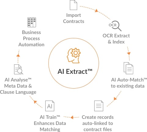 AI-Diagram