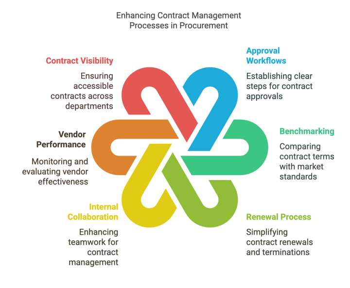 Contract Management Best Practices - visual selection (3)