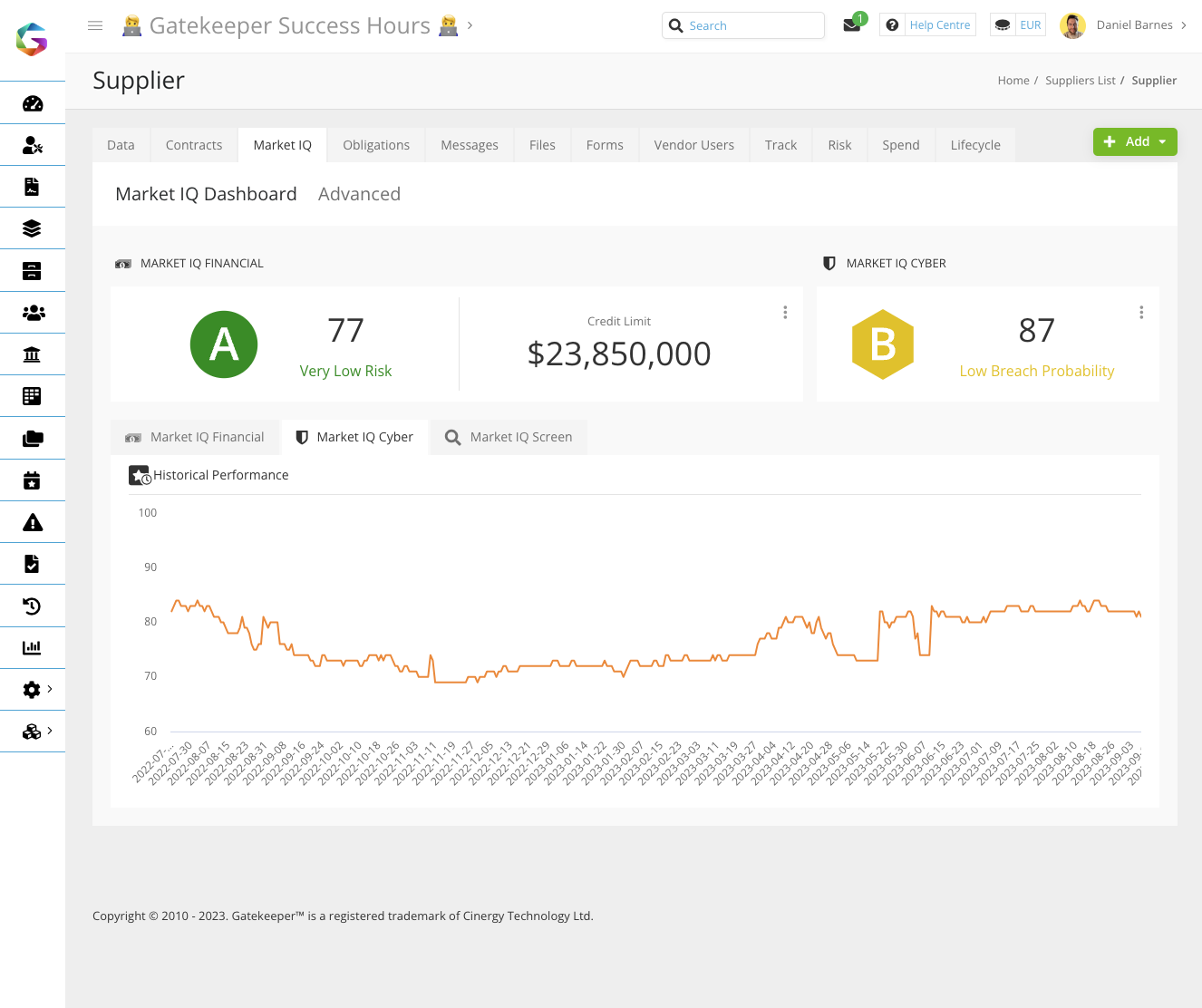 MarketIQ DB - Cyber