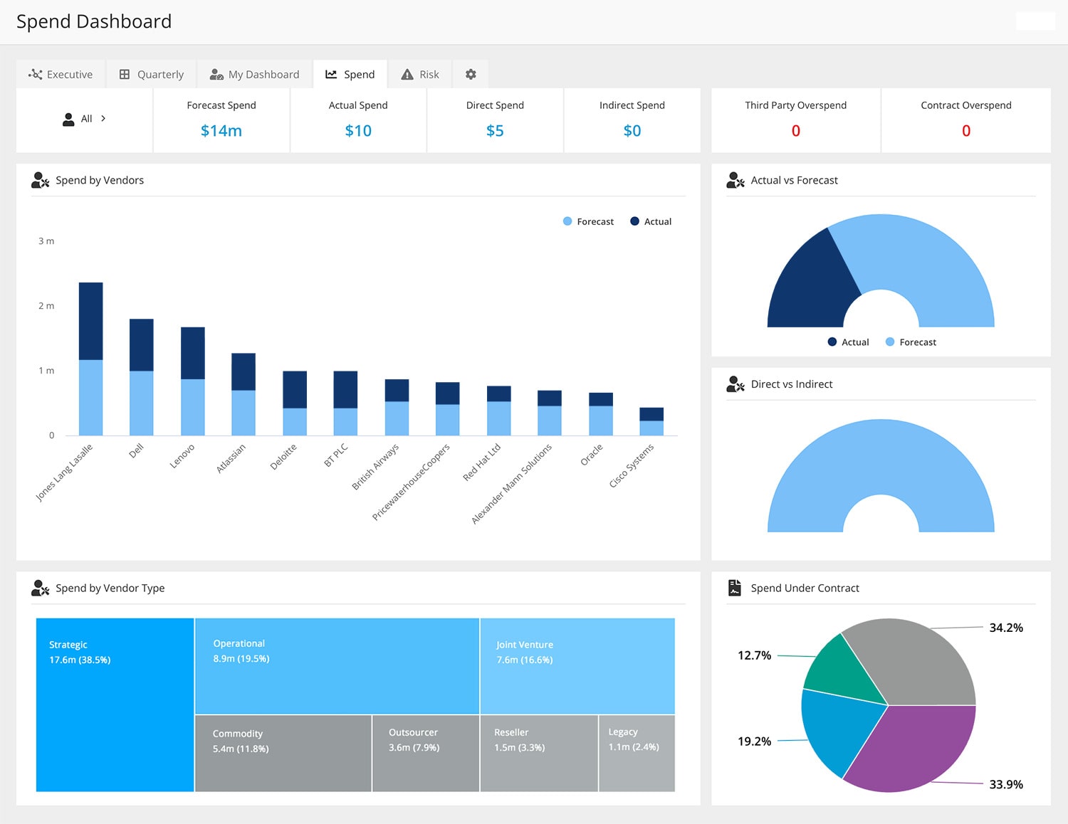 Spend-Dashboard-min