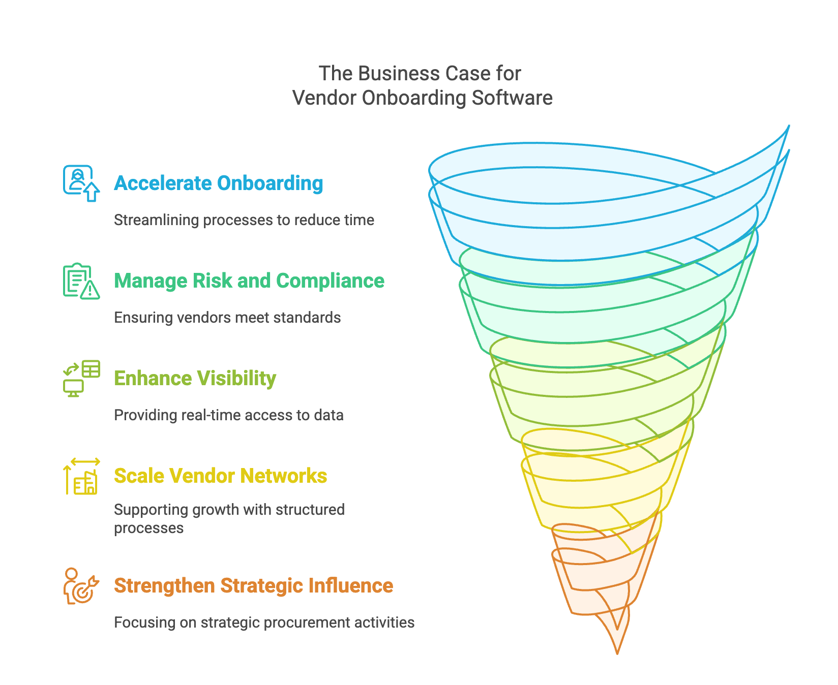 The Business Case for Vendor Onboarding Software - visual selection