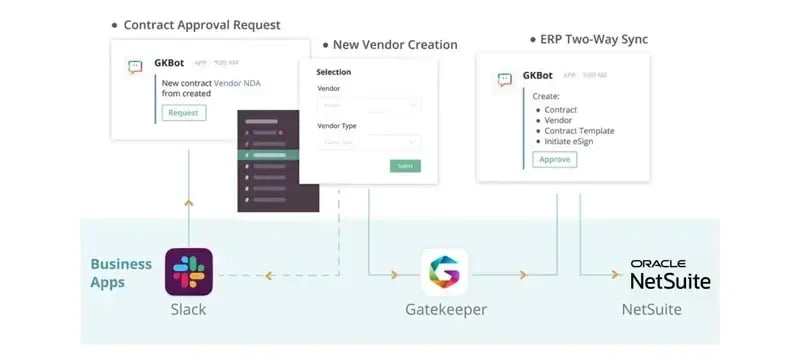 Contract approval process