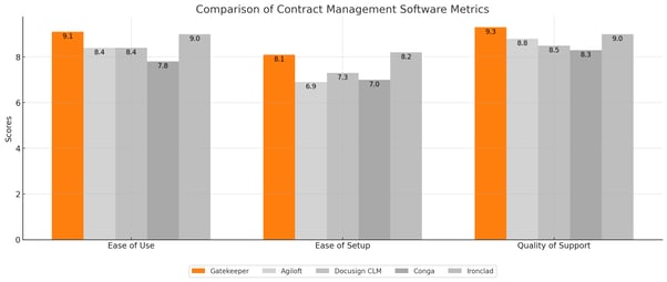 Contract Management Metrics